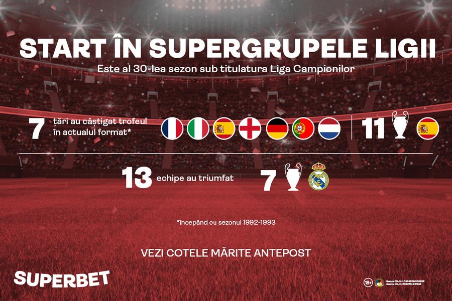 Start în grupele Ligii! Dau Messi, Mbappe și Neymar marea lovitură? Vezi Cotele Speciale Superbet