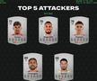 Topul celor mai valoroși fotbaliști din Superligă în jocul EA Sports FC 24 » Surpriză în frunte: cine i-a egalat pe Mitriță și Coman