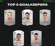 Topul celor mai valoroși fotbaliști din Superligă în jocul EA Sports FC 24 » Surpriză în frunte: cine i-a egalat pe Mitriță și Coman