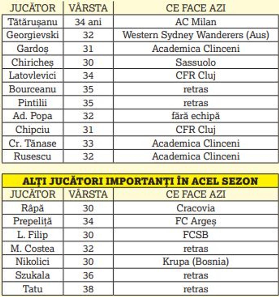 FCSB își înfruntă trecutul » Dream Team-ul lui Reghecampf iese în calea formației lui Becali
