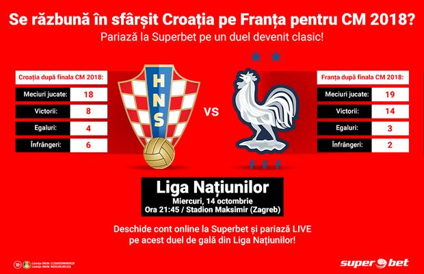 Numărătoarea inversă a început! Croația-Franța, SuperMeciul care poate decide pozițiile din grupă!