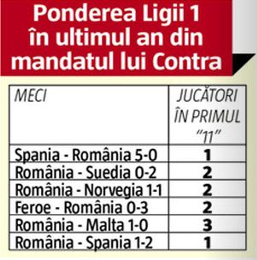 ANALIZĂ GSP. Invazia străinilor în Liga 1 chiar există. Și ne-a distrus naționala! Cifre cu adevărat șocante, care ar trebui să-i pună în gardă pe șefii FRF și LPF: