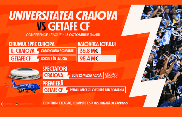 INFOGRAFIC: Craiova vs. Getafe, duel european în premieră