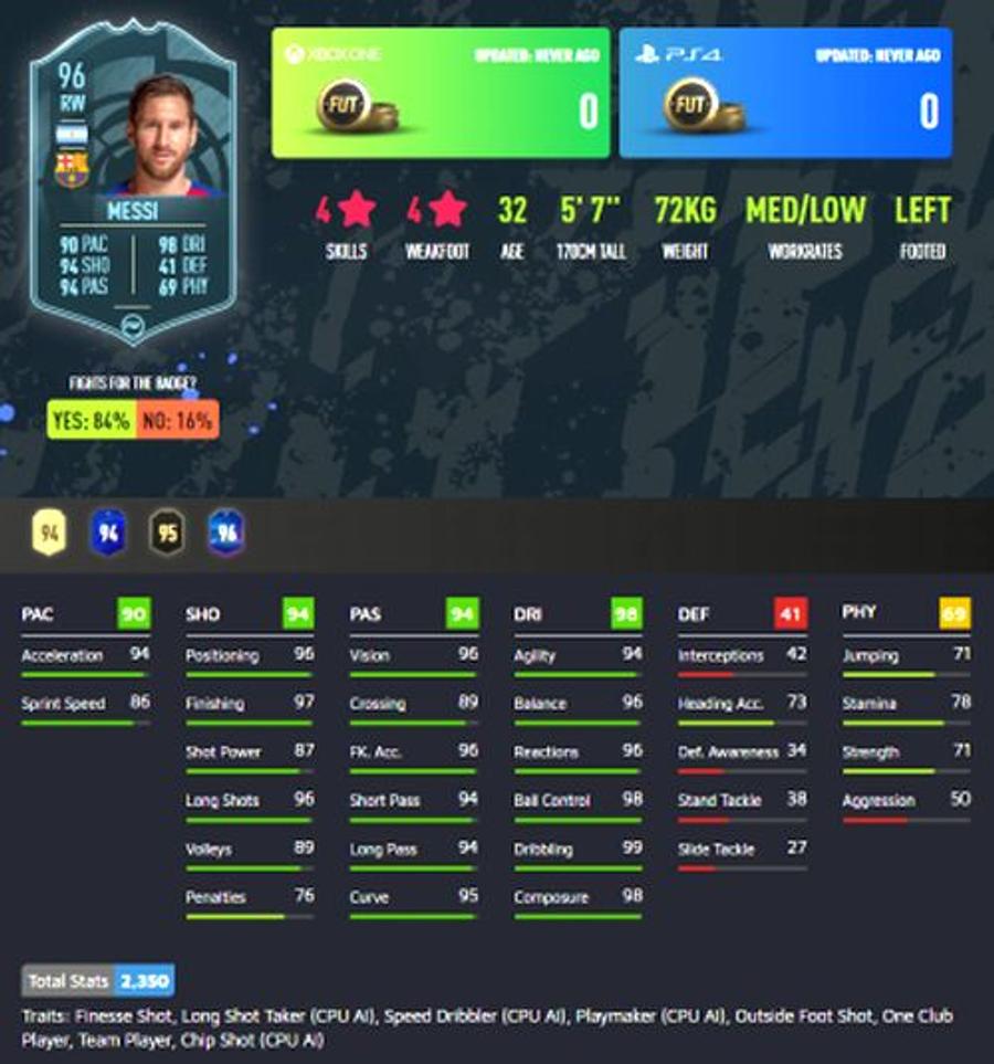 FIFA20 // Lionel Messi a primit cel mai tare card din Ultimate Team » Atribute fantastice pentru starul Barcelonei