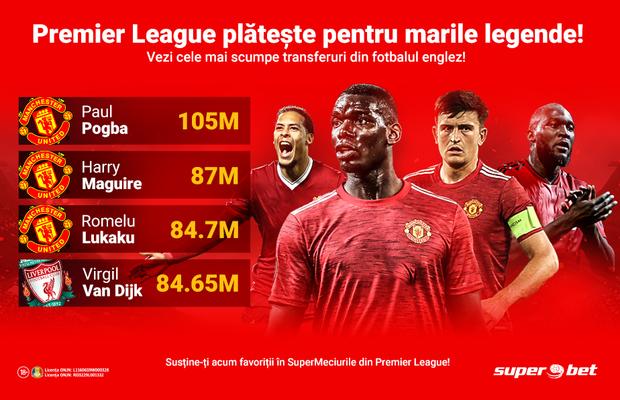 Premier League e campioană la SuperTransferuri! Vezi cei mai valoroși jucători din campionatul bogaților!