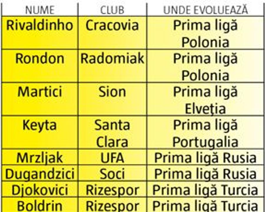 Vedete în România, anonimi în afară » Unde sunt acum cei mai importanți 50 de străini care au călcat pragul Ligii 1 în ultimii 5 ani