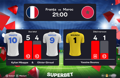Franţa – Maroc: O nouă pagină de istorie va fi scrisă! Descoperă SuperOferta pentru semifinala de la SuperMondial