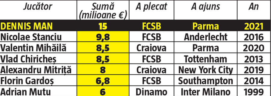 FCSB ia măsuri după decizia FRF! MM e gata să-i propună noul post în conducere: „Îl vreau lângă mine! Dacă nici de la el n-avem ce învăța...”