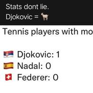 Cele mai noi meme-uri apărute după ce lui Djokovic i-a fost anulată viza de Australia pentru a doua oară