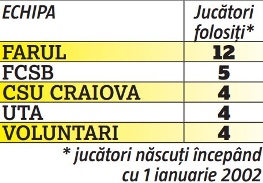 CFR doarme, nu și FCSB, Craiova și Hagi » Campioana e cea mai expusă: NU are nicio variantă