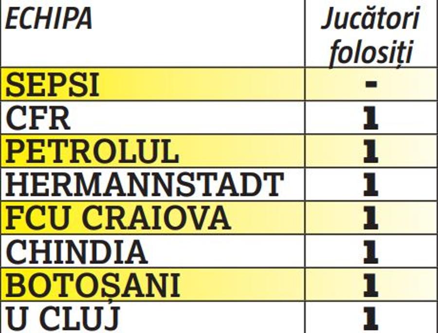 CFR doarme, nu și FCSB, Craiova și Hagi » Campioana e cea mai expusă: NU are nicio variantă