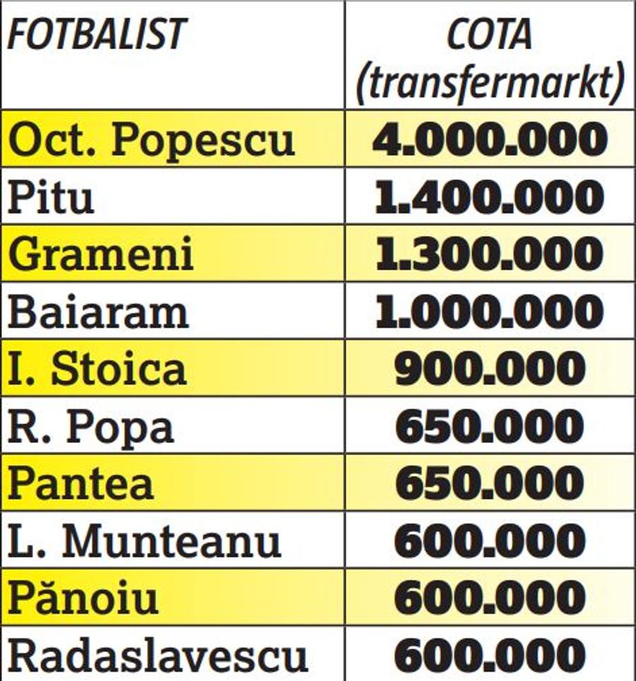 CFR doarme, nu și FCSB, Craiova și Hagi » Campioana e cea mai expusă: NU are nicio variantă