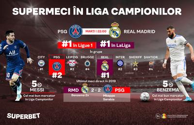 PSG – Real Madrid: Bogaţii Franţei împotriva „galacticilor” Spaniei. SuperCote pentru finala din optimi