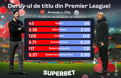 SuperMeciul sezonului în Premier League! Vezi cele mai tari cote pentru Arsenal - City, derby-ul de titlu de miercuri seară