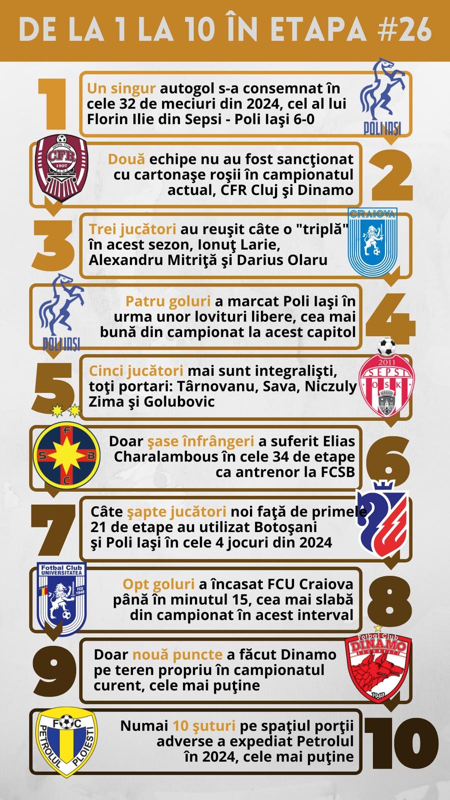 10 lucruri pe care să le urmărim în etapa #26 din Superliga » Recordul lui Bergodi, 9 ani de ghinion pentru FCSB, probleme pentru Hagi