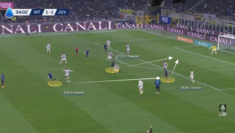 Călcâiul lui Thuram pentru Zielinski este poate cea mai frumoasă fază de joc a meciului. Fotografie generată în platforma Wyscout Dincolo de eliminare » Lecția tactică a lui Chivu, în Derby d'Italia, care a făcut diferența în ultimul sfert de oră