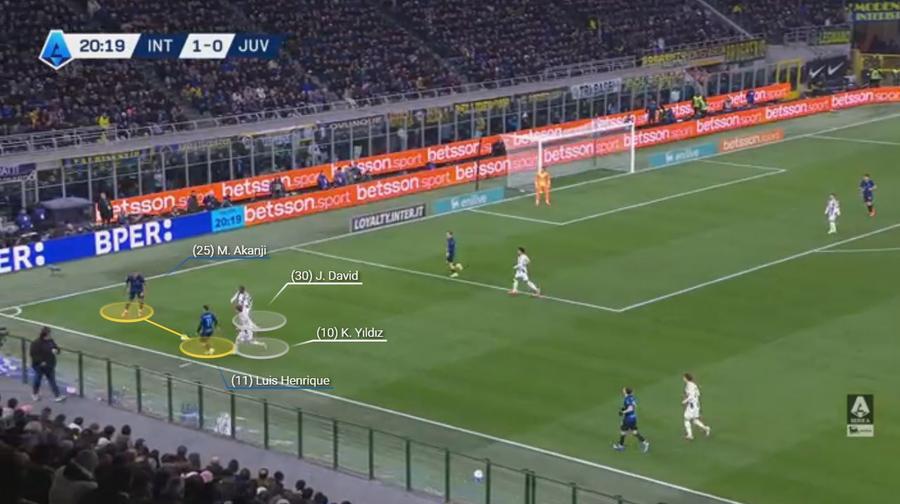 Juventus a practicat un pressing intens pentru a recupera mingea cât mai aproape de poarta lui Sommer. Fotografie generată în platforma Wyscout Dincolo de eliminare » Lecția tactică a lui Chivu, în Derby d'Italia, care a făcut diferența în ultimul sfert de oră