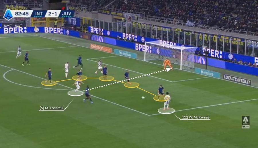 Locatelli profită de lipsa de marcaj. Fotografie generată în platforma Wyscout Dincolo de eliminare » Lecția tactică a lui Chivu, în Derby d'Italia, care a făcut diferența în ultimul sfert de oră