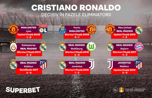 Manchester United – Atletico Madrid: Ronaldo este „omul hattrick”! SuperCote pentru o nouă calificare adusă de portughez