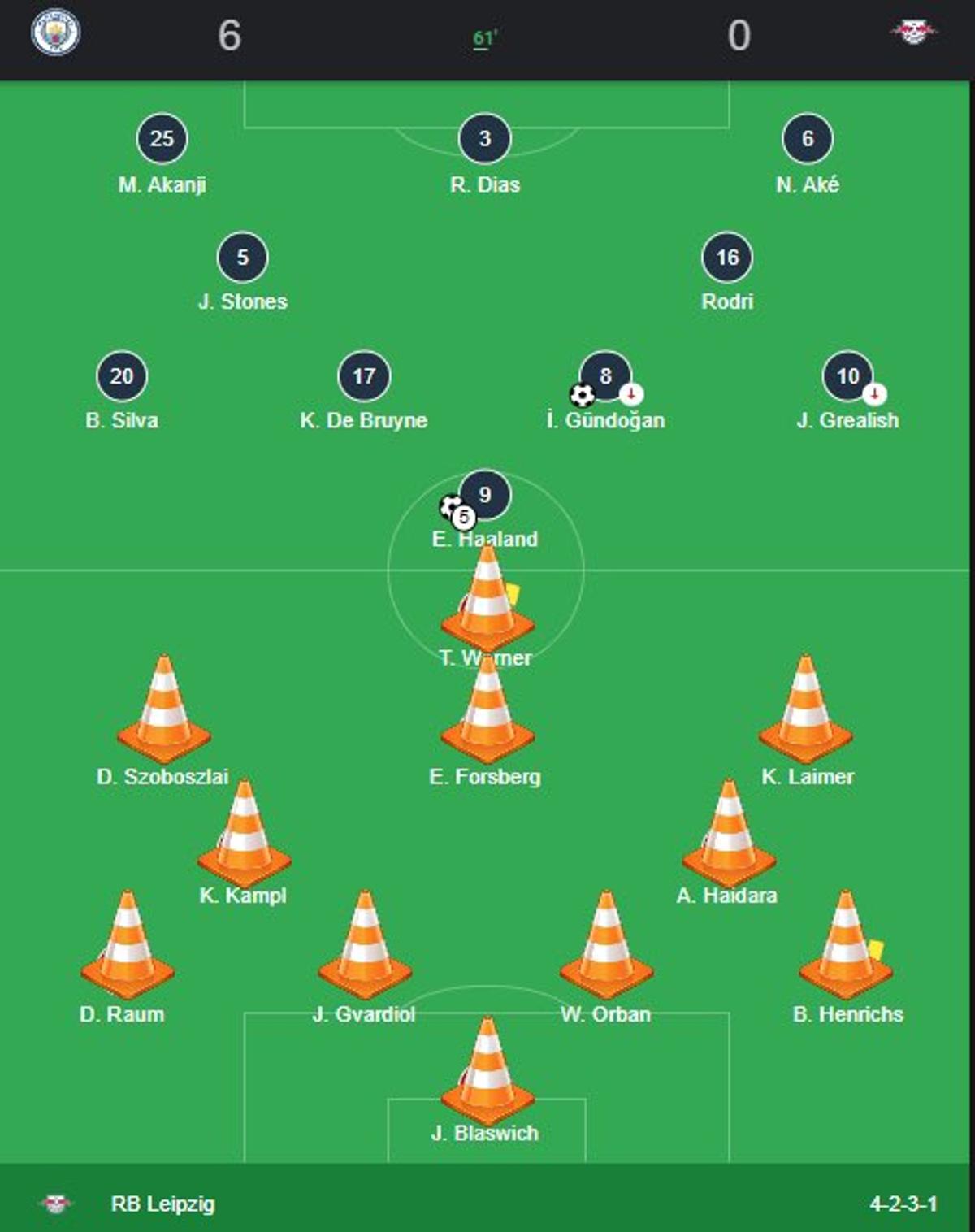 Cele mai tari glume după City - Leipzig 7-0 » Messi „i-a scris” lui Pep pe WhatsApp, Haaland „a împrumutat” discursul lui Dan Petrescu