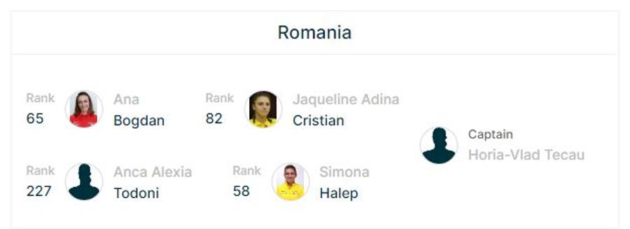 Veste-bombă pe site-ul oficial al Billie Jean King Cup! Și-a recuperat Simona Halep punctele din clasamentul WTA?