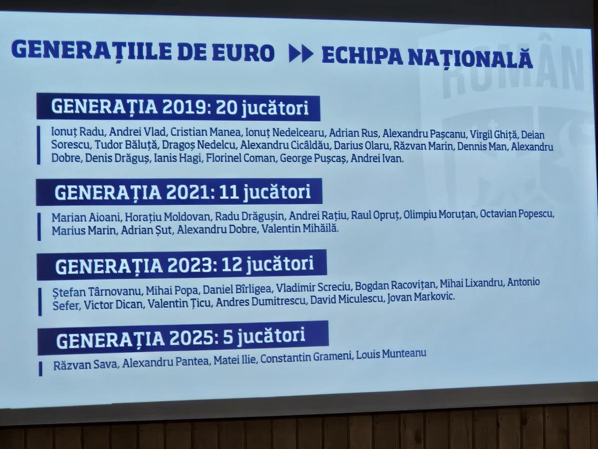 Mihai Stoichiță, reacție tranșantă după ce Pancu l-a dat drept înlocuitorul lui la Euro U21