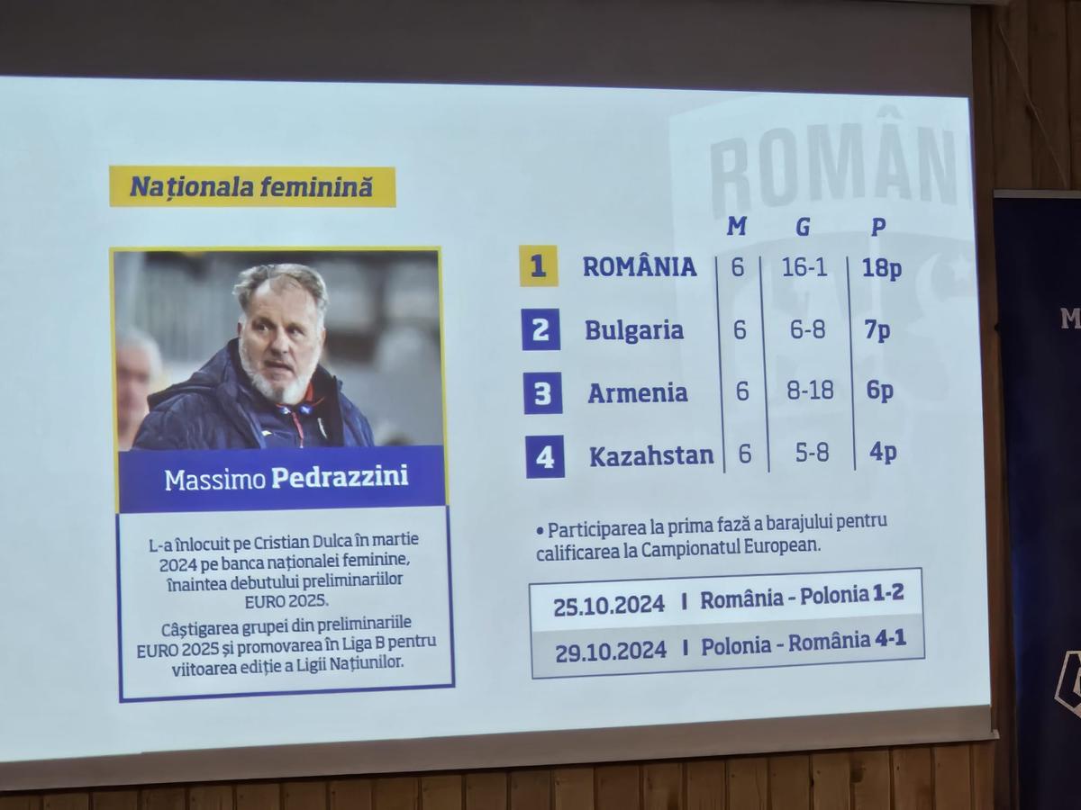 Eveniment FRF - media / Cheile Grădiștei, 15 martie 2025