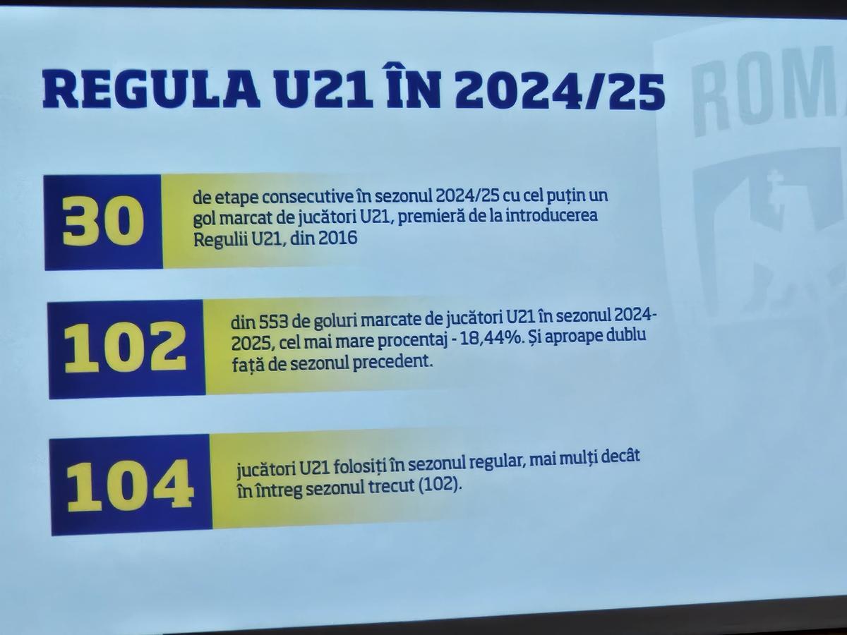 Eveniment FRF - media / Cheile Grădiștei, 15 martie 2025