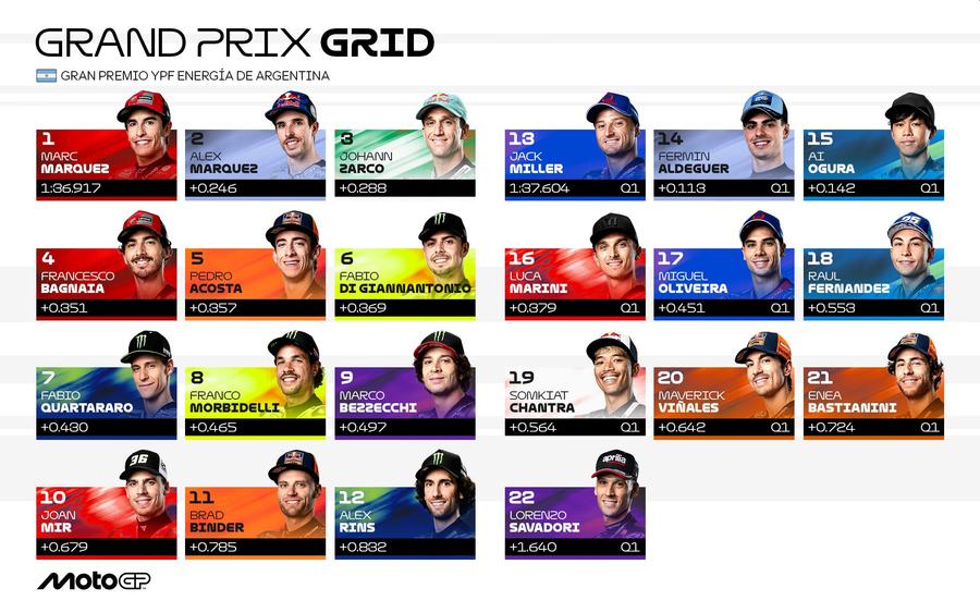Marc Marquez, în pole-position în Argentina! Timp-record în calificări
