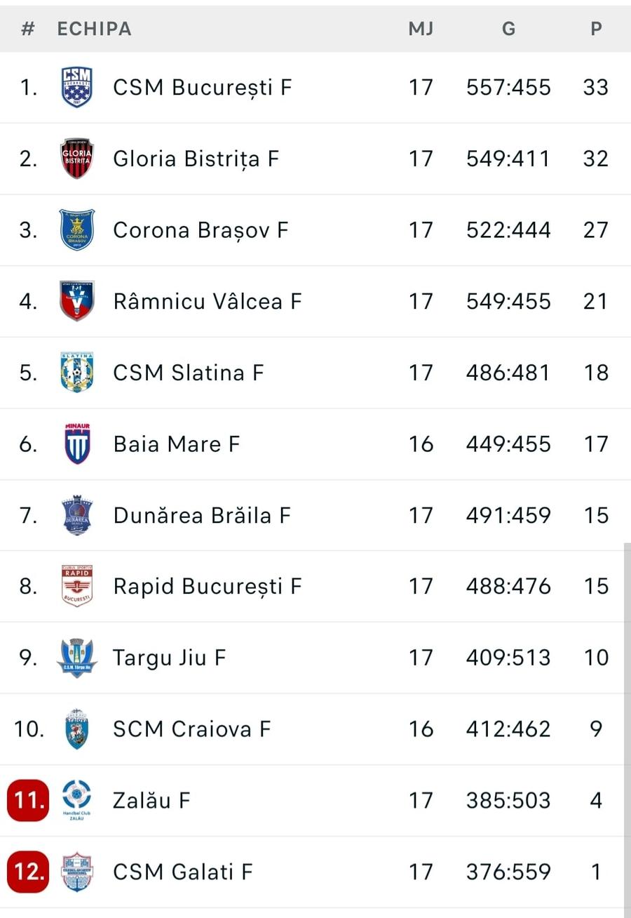 FOTO: Flashscore.ro Râmnicu Vâlcea, demonstrație de forță în repriza secundă de la Târgu Jiu