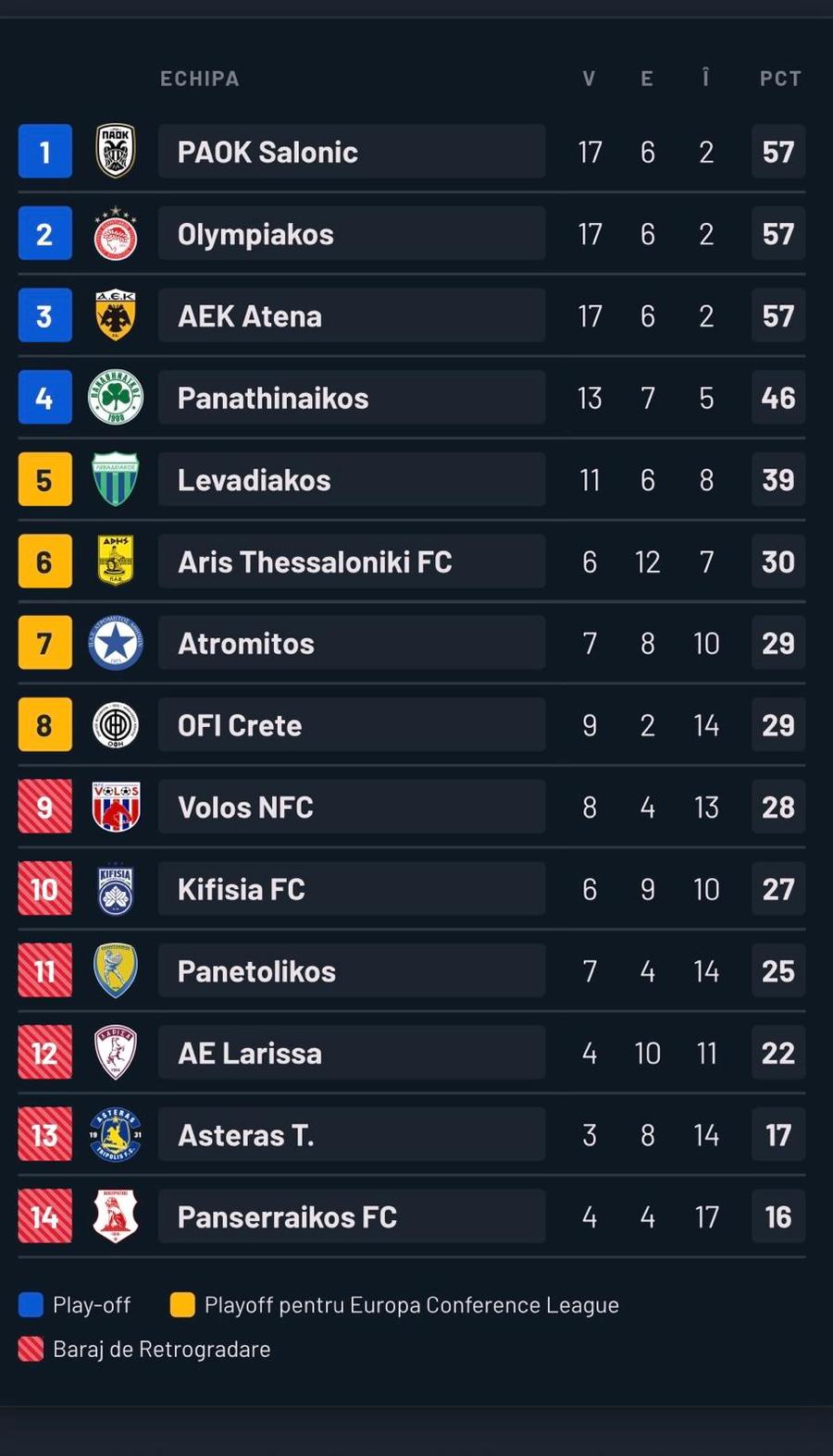 Scor de neprezentare în meciul lui PAOK de astăzi » Reacția lui Răzvan Lucescu