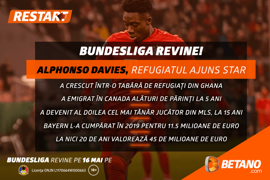 INFOGRAFIC: Cotele speciale Betano pentru Bundesliga! Pașii spre câștiguri 