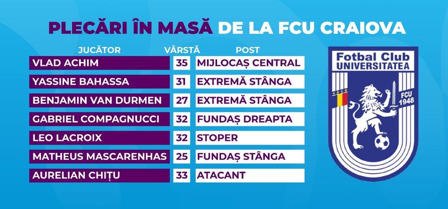 Anunțul momentului » Vrea 7 fotbaliști de la Mititelu: „Vai, vai, vai, ce jucători! Excepțional!”
