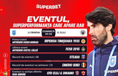 Craiova și Coelho, față în față cu destinul și o superperformanță care apare rar!