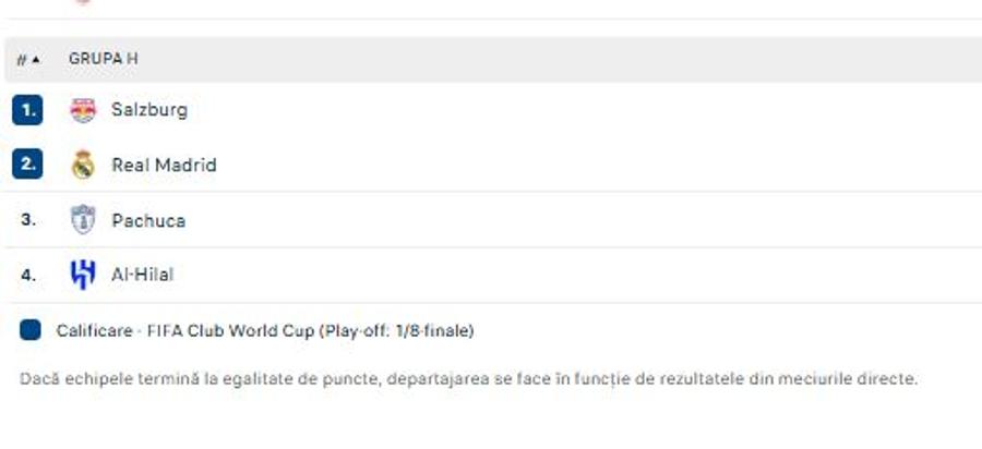 Clasamentul din grupa Realului la Campionatul Mondial al Cluburilor 2025: FOTO: Flashscore Timpul s-a comprimat pentru Xabi Alonso, înainte de primul meci la Real Madrid