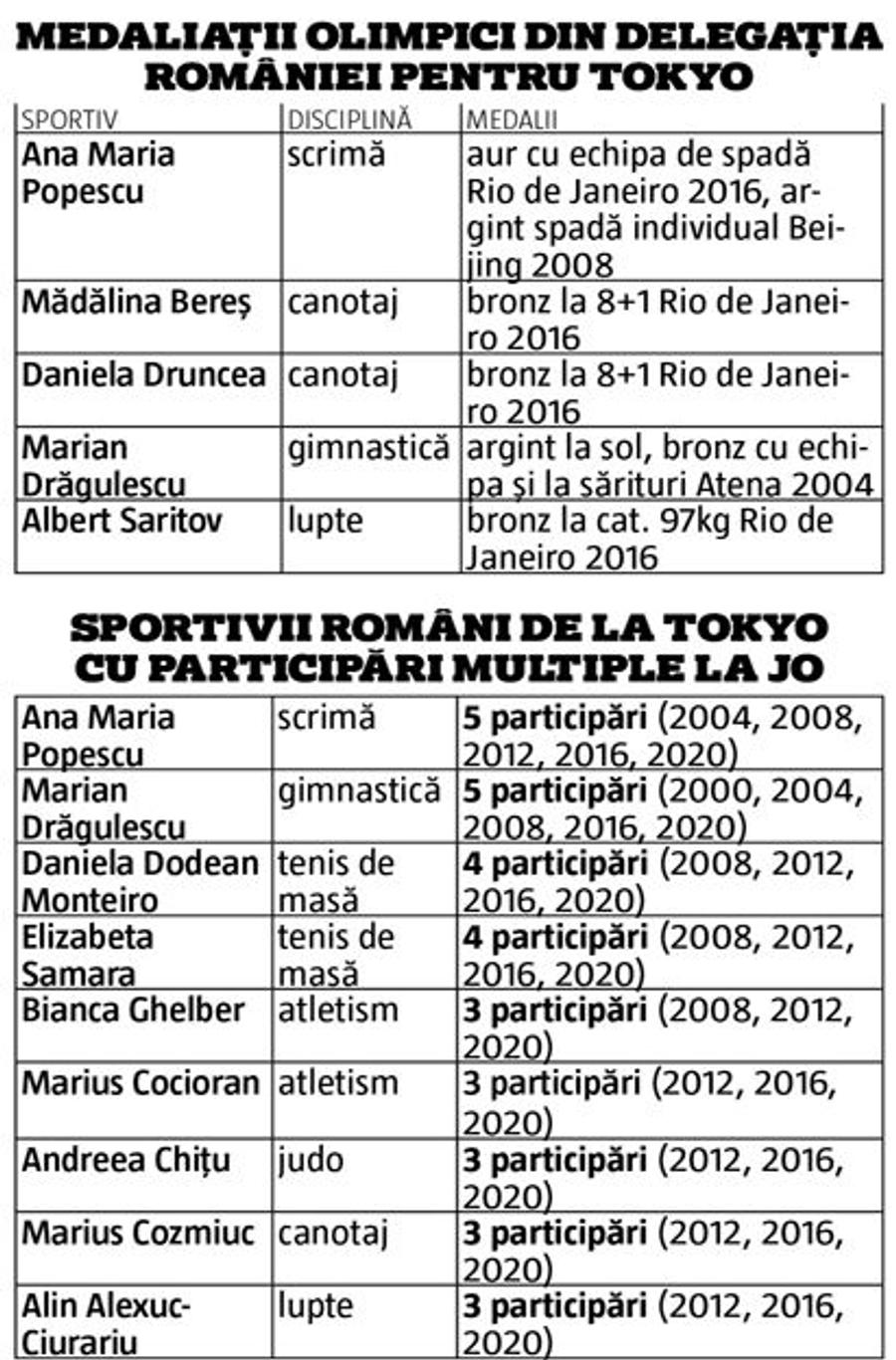 Câte medalii a câștigat România în istoria Jocurilor Olimpice? Toate cifrele importante din palmares