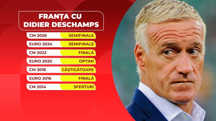 Declarație tare făcută de un antrenor italian, în direct la GSP Live: „Deschamps trebuia să plece acum 8 ani”
