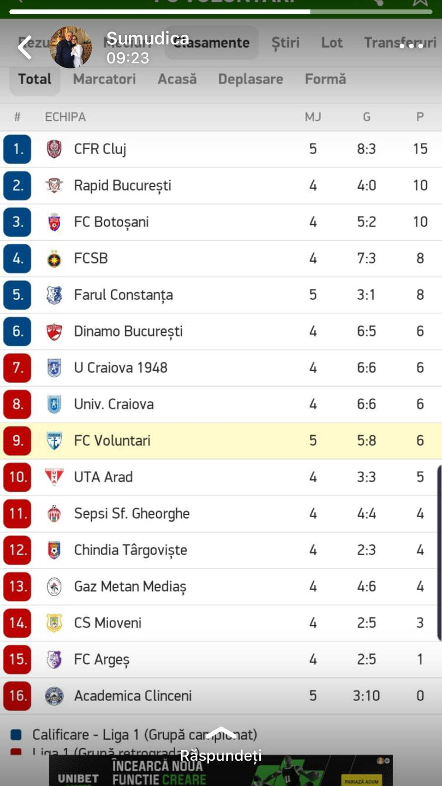 Șumudică nu s-a putut abține! Aroganța făcută de antrenorul lui CFR Cluj pe WhatsApp