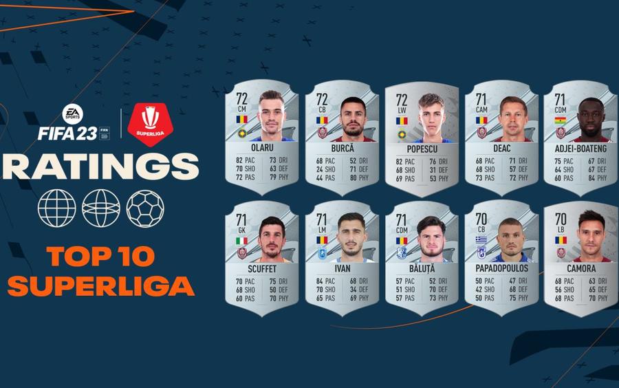 TOP 10 jucători din SuperLigă în FIFA 23 » Un român are 93 PACE