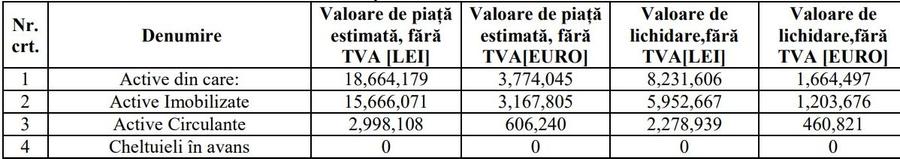 GSP a aflat cât mai valorează Dinamo în acest moment » Suma dezvăluită de Raportul de Evaluare a activelor clubului