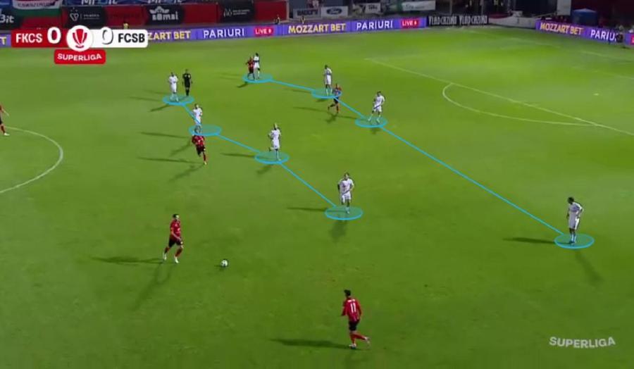 FCSB a făcut de multe ori pasul înapoi, apărându-se cu două linii de patru și Tănase în spatele lui Bîrligea. Foto generat în platforma Wyscout De aici provine criza » Capitolul-cheie la care FCSB a suferit cumplit la Miercurea Ciuc