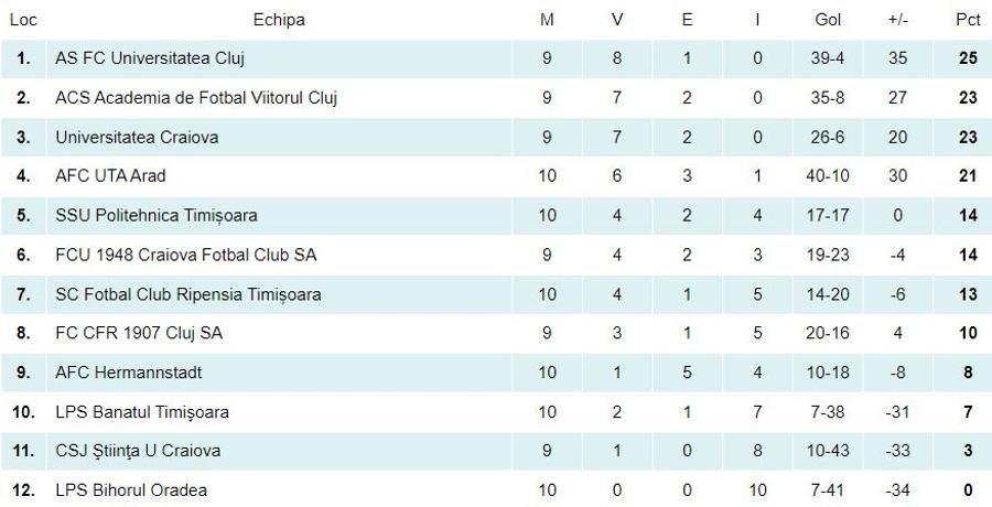 S-au luat la bătaie printre părinți! » Scene violente la derby-ul din Liga Elitelor U16. Atenție, imagini dure!