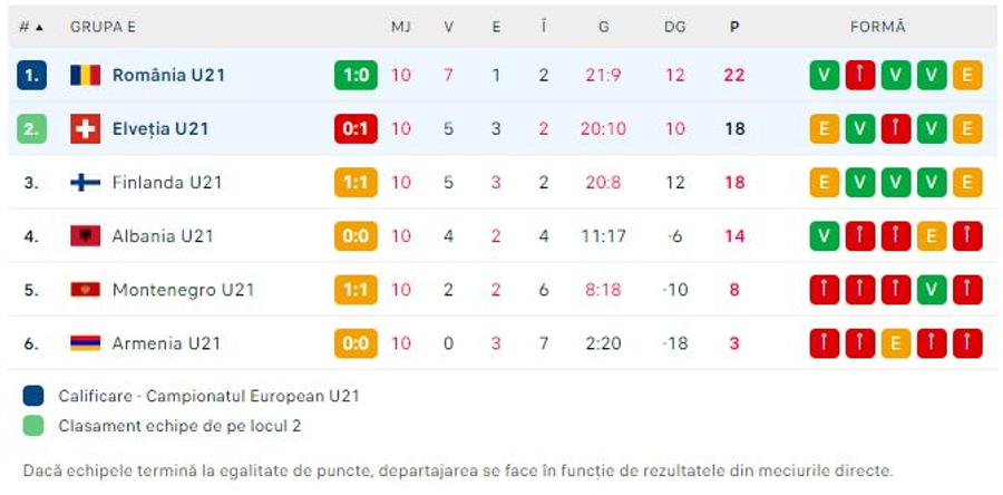 Semnul făcut de Daniel Pancu la „finala” României U21 pentru Euro! A țipat la căpitanul Munteanu cu 10 secunde înainte de start: „Louis, Louis”