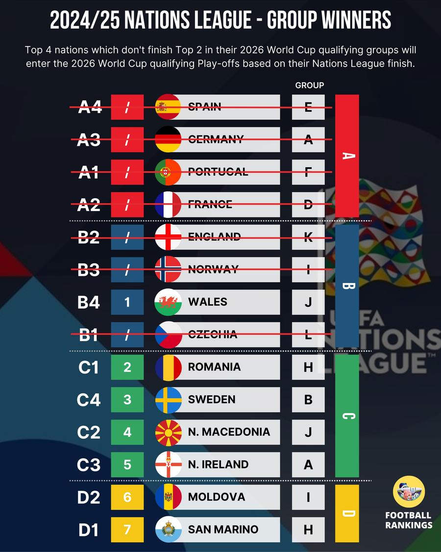 „O bucurie pentru două țări înfrățite” » Cum poate România să trimită Republica Moldova la barajul pentru Cupa Mondială 2026