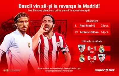 La Liga ne pregătește un SuperDerby! Ești gata de El Viejo Clasico?