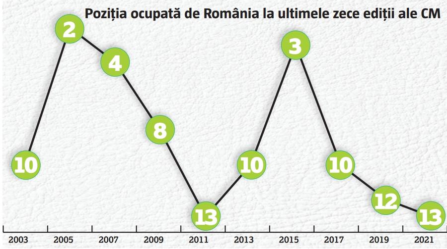 Concluziile după prestația României la Mondialul de handbal » Ce spun Adi Vasile și Alexandru Dedu + radiografia „tricolorelor”