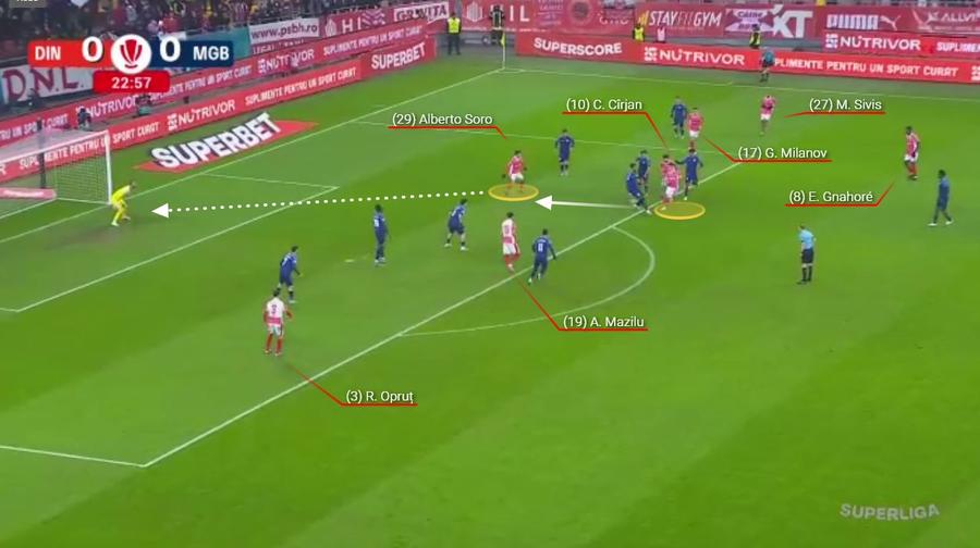 Dinamo și mecanismul fără vârf » Ce spune 4-0 cu Metaloglobus despre proiectul lui Kopic
