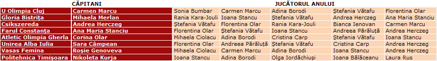 Cum s-a votat pentru „Fotbalista Anului”, trofeul acordat în premieră în Superlativele GSP