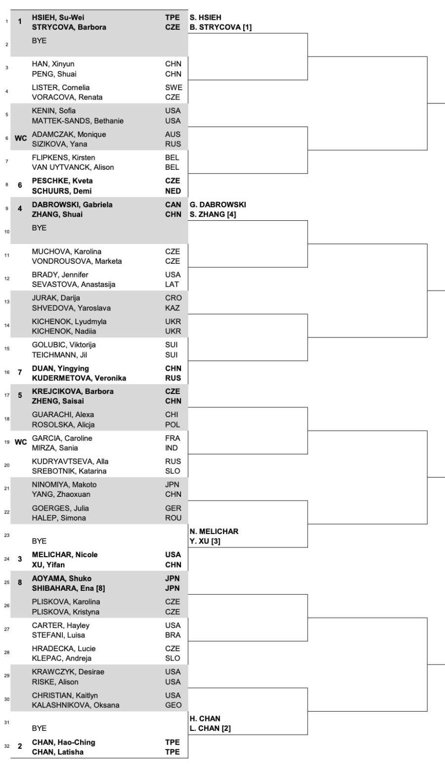 SIMONA HALEP LA DUBAI // Simona Halep va participa și la proba de dublu la Dubai! Va face pereche cu Julia Goerges