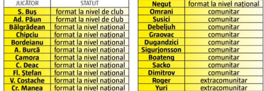 Artificiu incredibil la CFR Cluj: i-au reziliat contractul, apoi l-au angajat la loc!